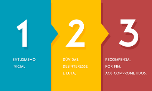 17 (artigo - superação de obstáculos) Três Passos (sankirtana)3